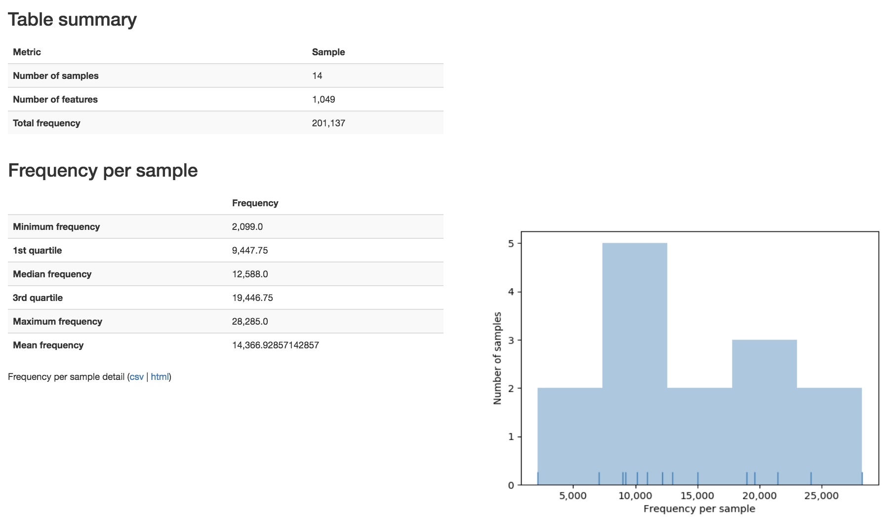 _images/demultiplex_histogram2.png